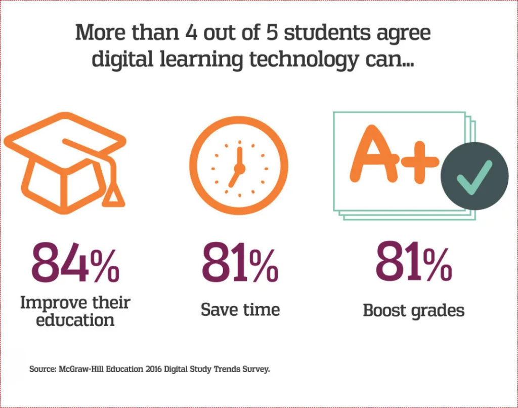 computer assisted language learning