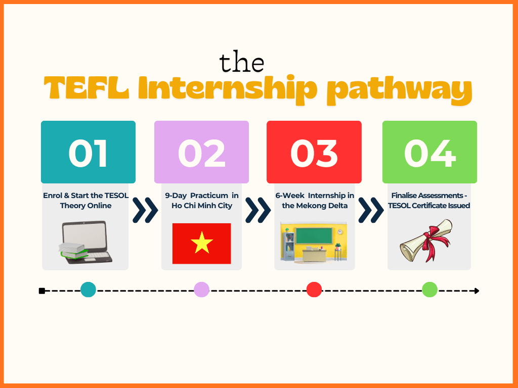 vietnam tefl internships