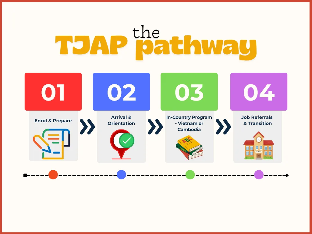 teaching jobs abroad program teaching jobs abroad program